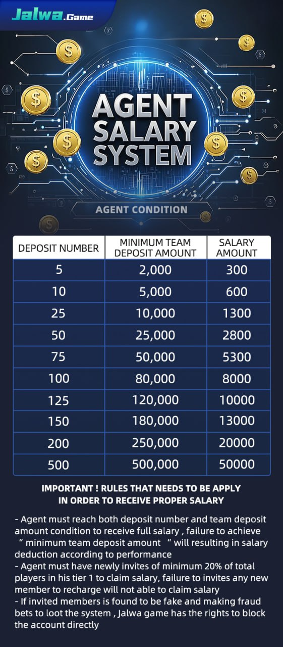 A vibrant promotional image for the Jalwa Game agent salary system, featuring a futuristic design with gold coins, a table of deposit numbers, minimum team amounts, and corresponding salaries, and important rules for agents.